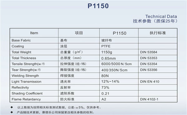 德国赛德乐 P1150