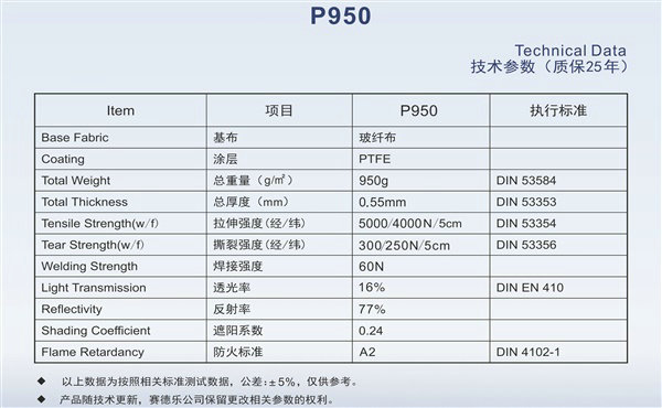 德国赛德乐 P950