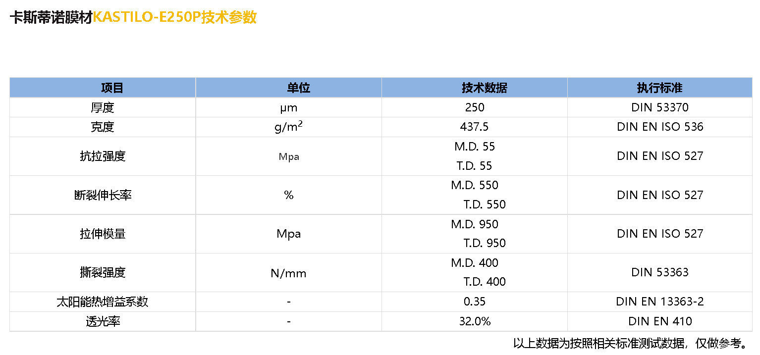 卡斯蒂诺膜材KASTILO-E200Z