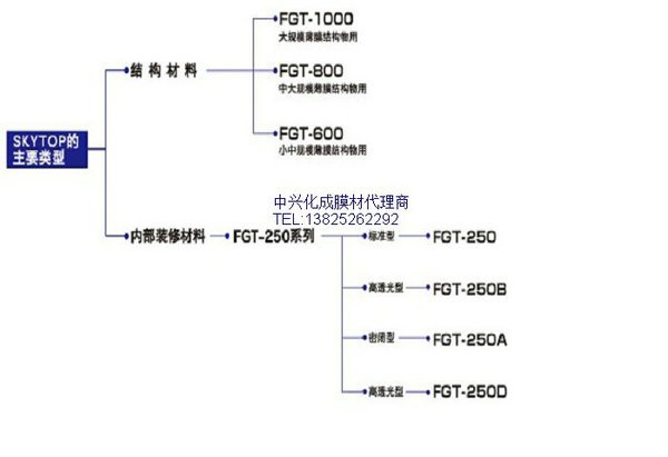 中兴化成FGT-800外膜