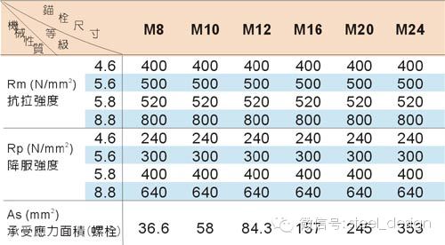 化学锚栓